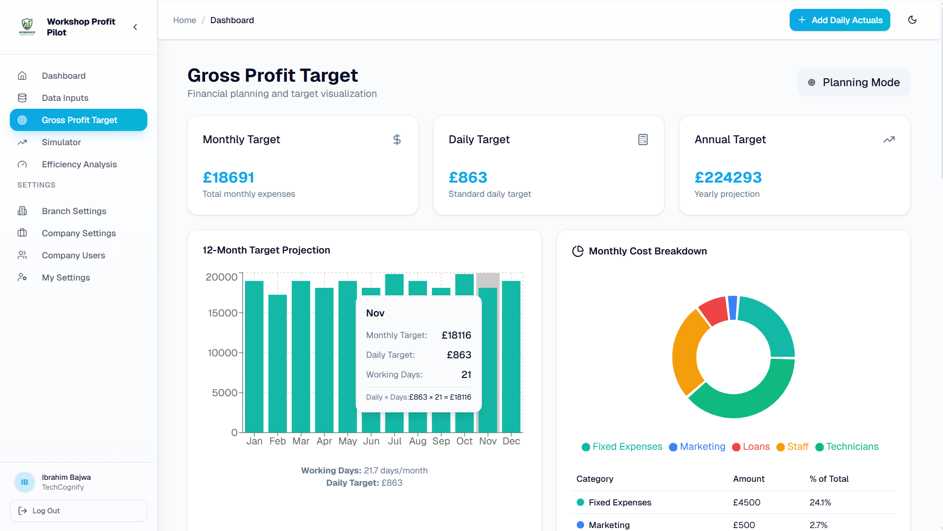 Workshop Profit Dashboard